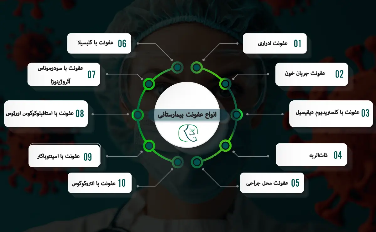 انواع عفونت بیمارستانی