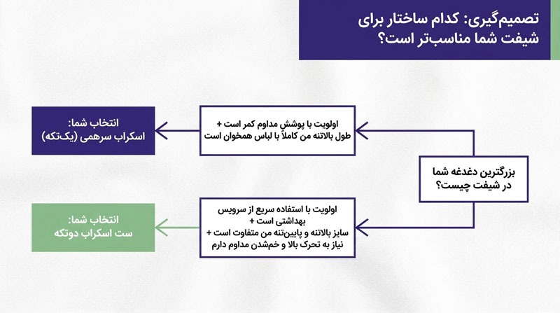 مقایسه اسکراب یک تکه و دو تکه