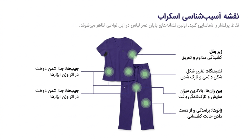 چه زمانی اسکراب را تعویض کنیم؟